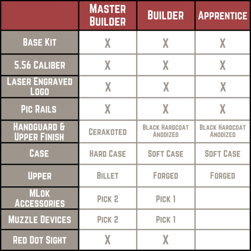 BYOAR AR Builder Chart